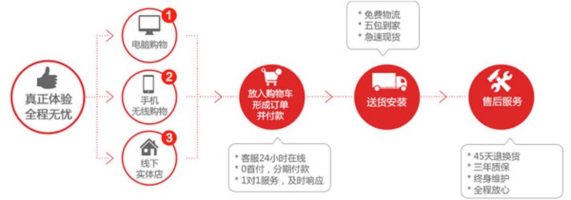 如何高效选择网上购物平台?一份实用选购指南